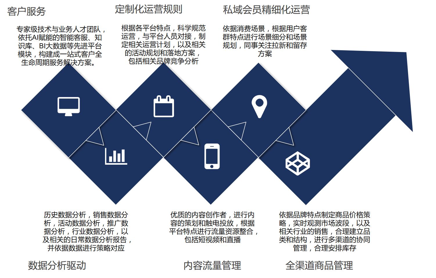 手机在线看视频加载慢